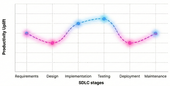 U.S. Product Teams and Nearshore Development Squads interaction